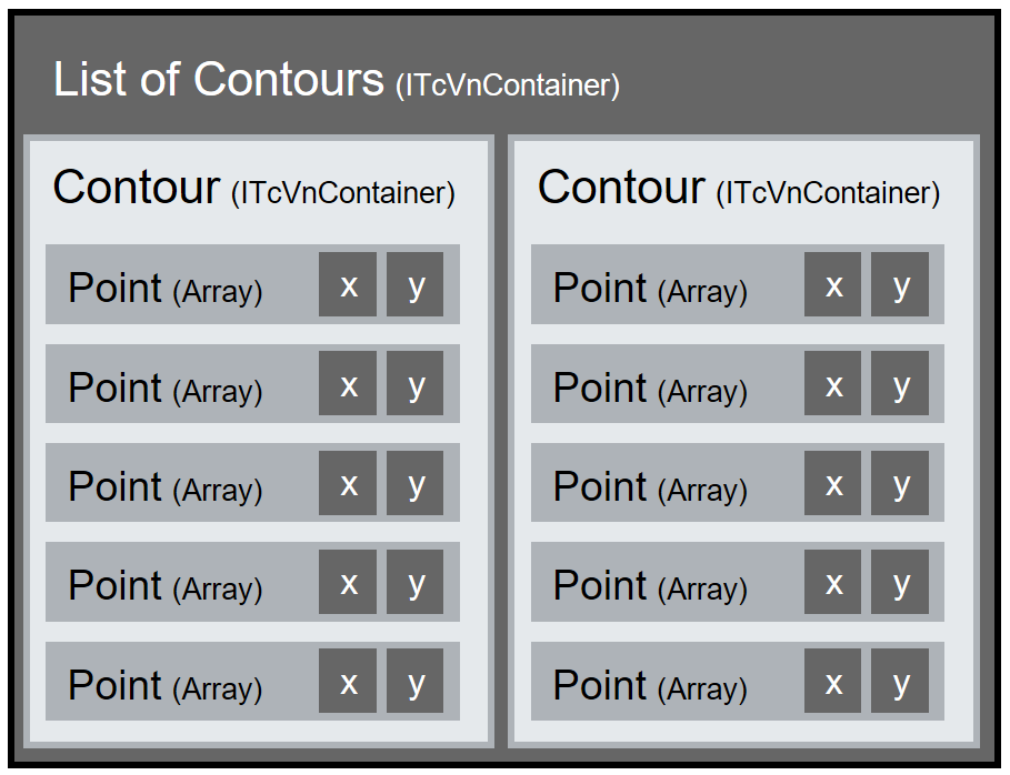 Contours 2: