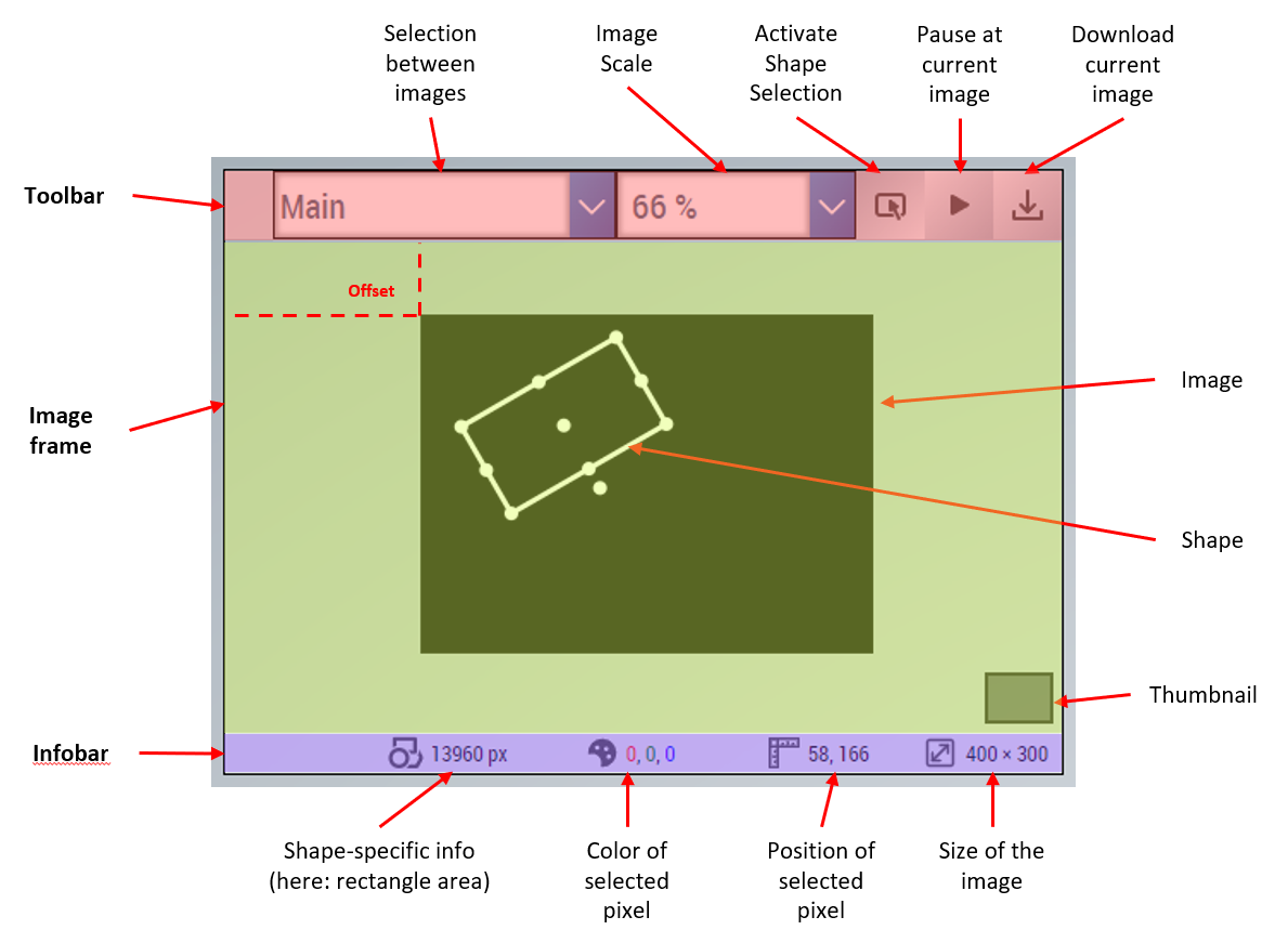 Structure of the control 1: