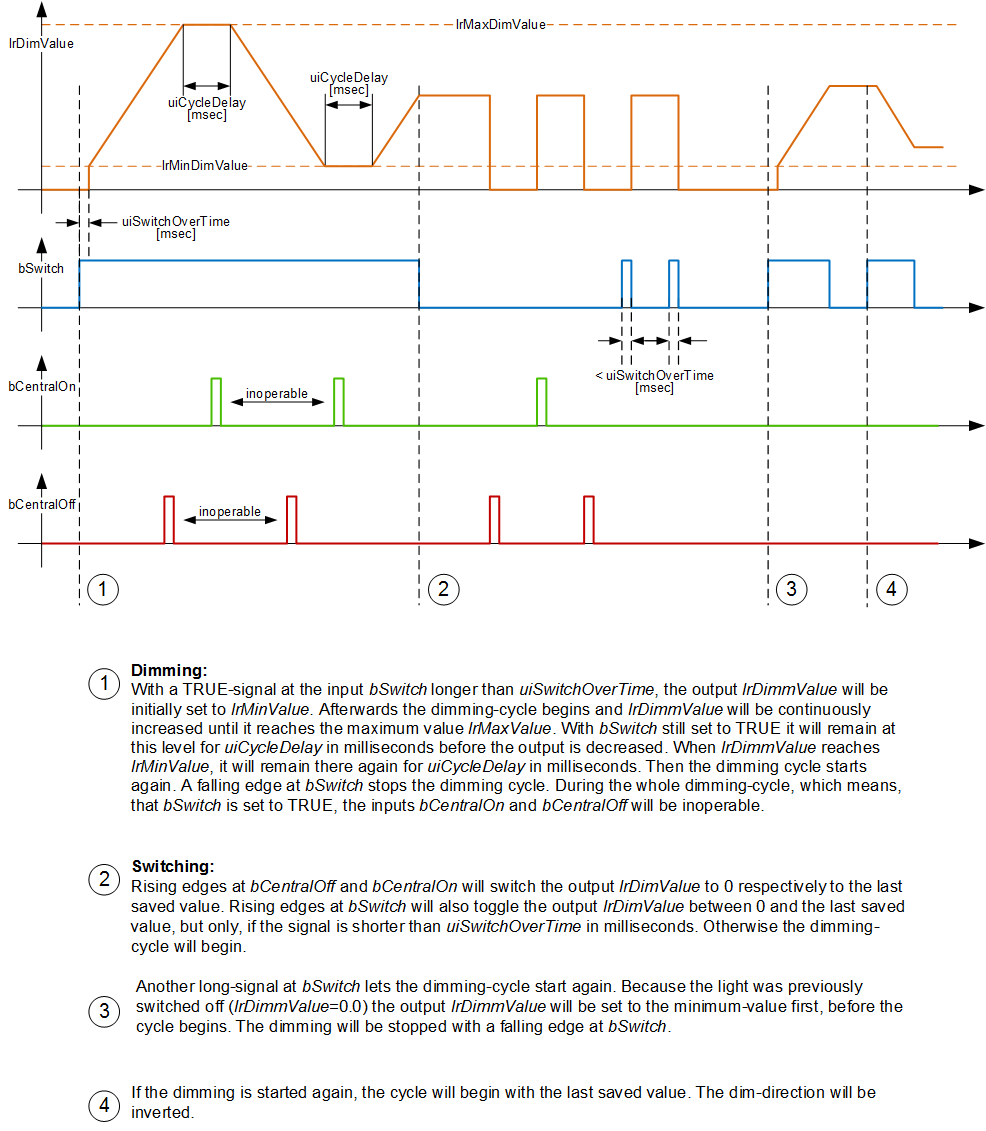 FB_BARLightCircuitDim 2: