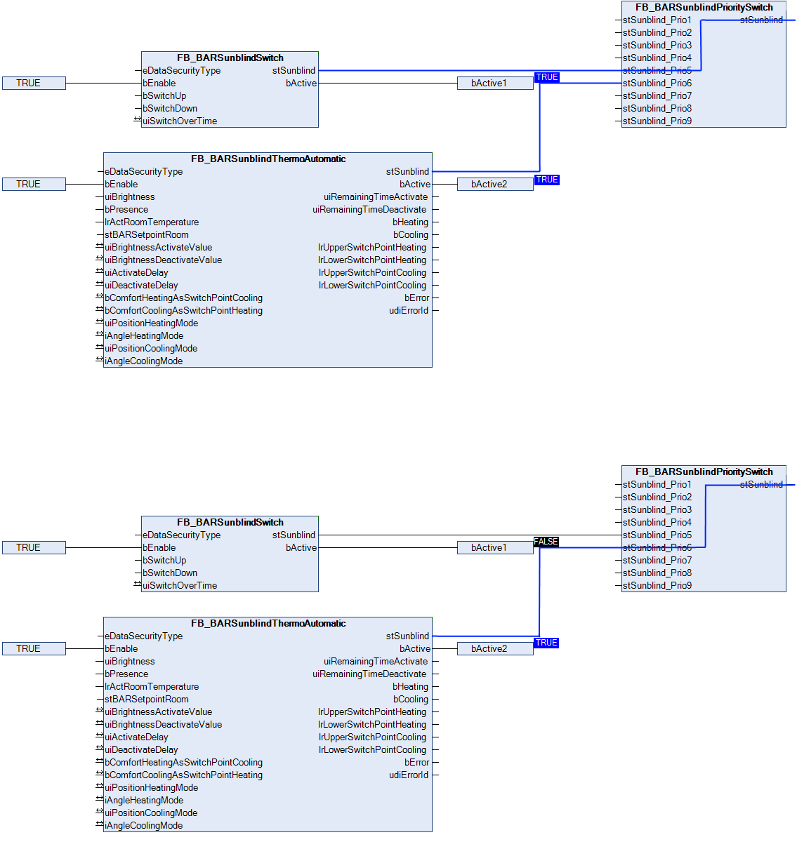 Program example FB_BARSunblindSwitch 2: