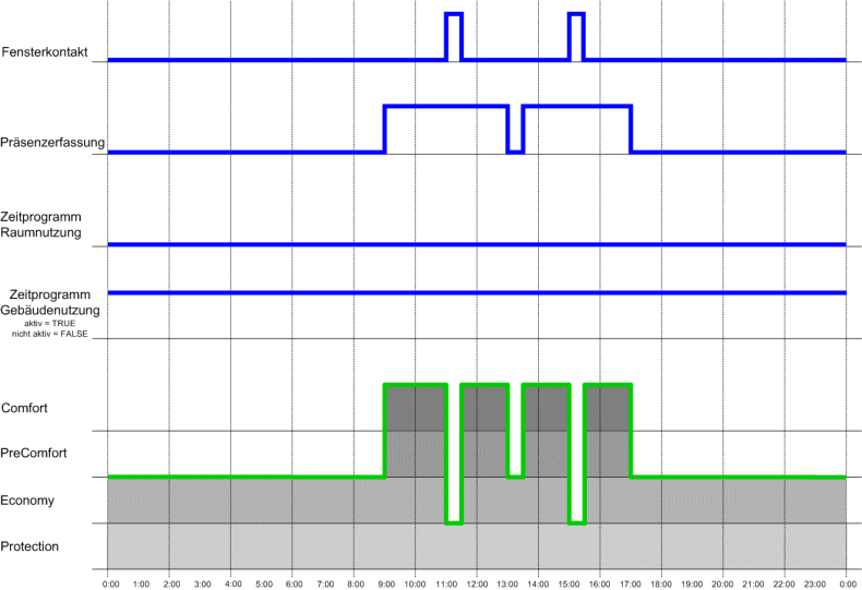 E_BAREnergyLevel 2: