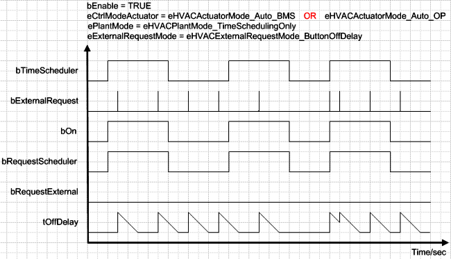 FB_HVACCmdCtrlSystem1Stage 3: