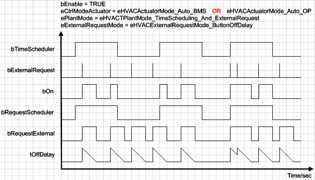 FB_HVACCmdCtrlSystem1Stage 9: