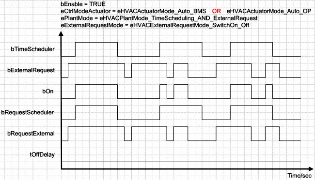 FB_HVACCmdCtrlSystem1Stage 10: