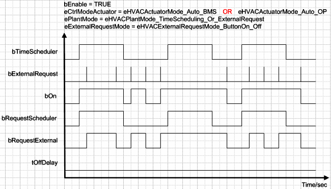 FB_HVACCmdCtrlSystem1Stage 11: