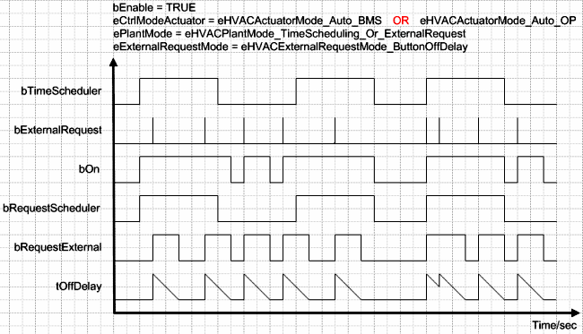 FB_HVACCmdCtrlSystem1Stage 12: