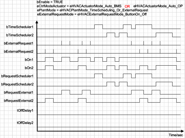 FB_HVACCmdCtrlSystem2Stage 11: