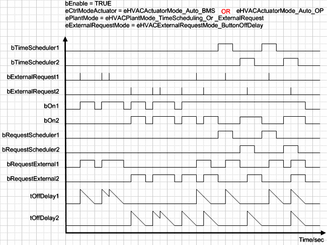 FB_HVACCmdCtrlSystem2Stage 12: