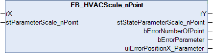 FB_HVACScale_nPoint 1: