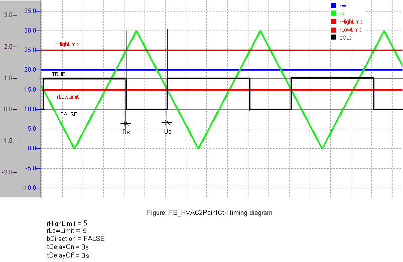 FB_HVAC2PointCtrl 2: