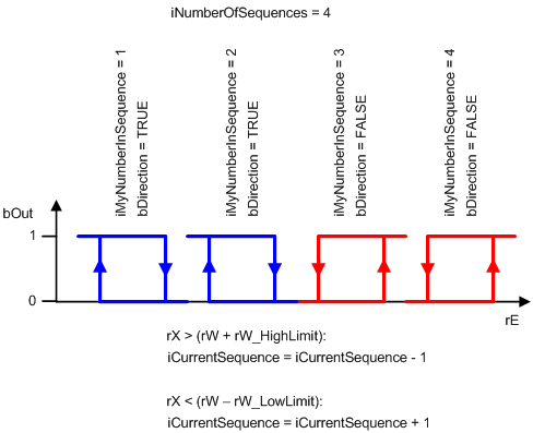 FB_HVAC2PointCtrlSequence 4: