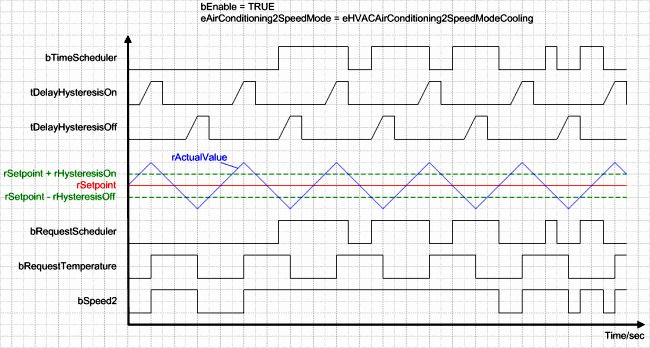 FB_HVACAirConditioning2Speed 3: