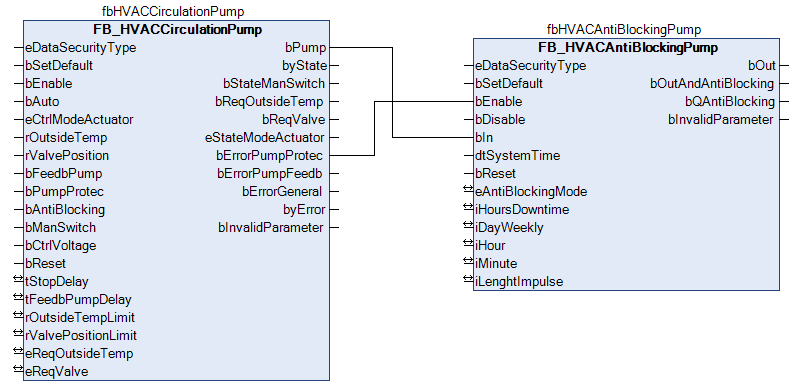FB_HVACAntiBlockingPump 2:
