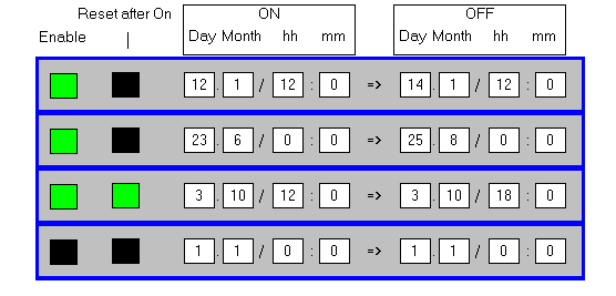 FB_HVACSchedulerSpecialPeriods 4: