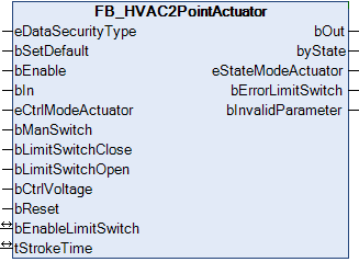 FB_HVAC2PointActuator 1: