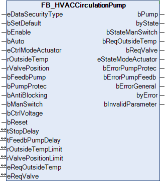 FB_HVACCirculationPump 1: