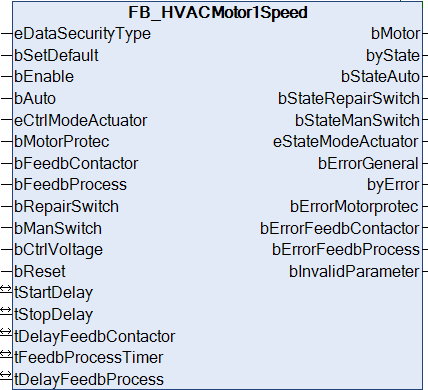 FB_HVACMotor1Speed 1: