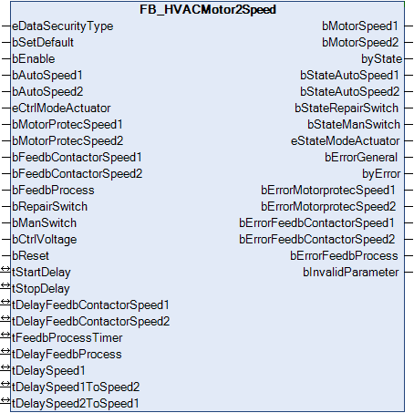 FB_HVACMotor2Speed 1: