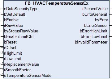 FB_HVACTemperatureSensorEx 1: