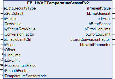 FB_HVACTemperatureSensorEx 1: