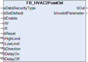 FB_HVAC2PointCtrl 1: