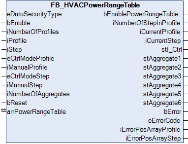 FB_HVACPowerRangeTable 1: