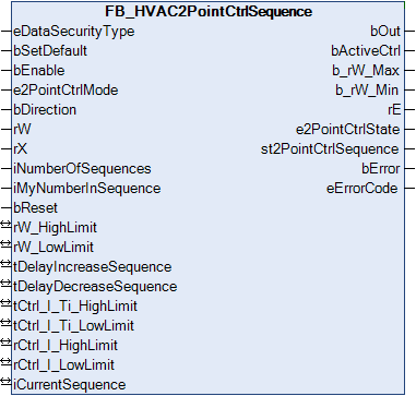 FB_HVAC2PointCtrlSequence 1: