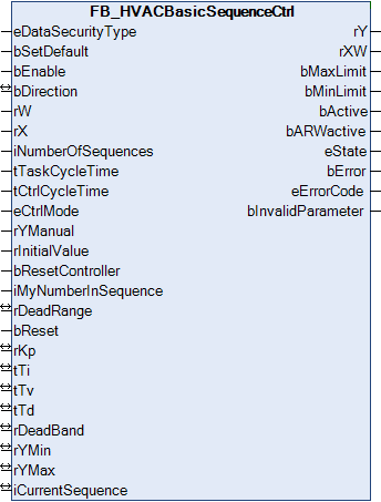 FB_HVACBasicSequenceCtrl 1: