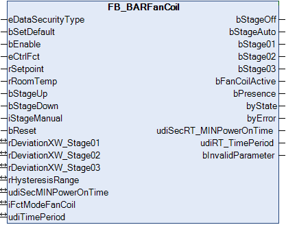 FB_BARFanCoil 1: