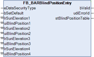 FB_BARBlindPositionEntry 1: