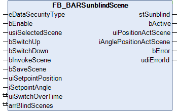 FB_BARSunblindScene 1: