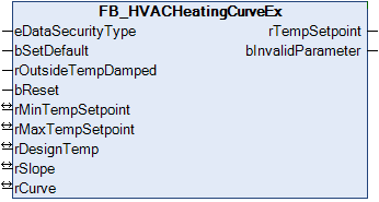 FB_HVACHeatingCurveEx 1: