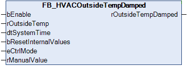 FB_HVACOutsideTempDamped 1: