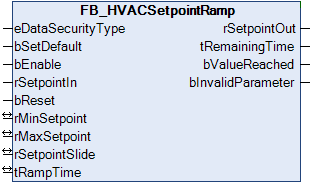 FB_HVACSetpointRamp 1: