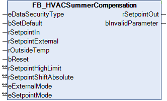 FB_HVACSummerCompensation 1: