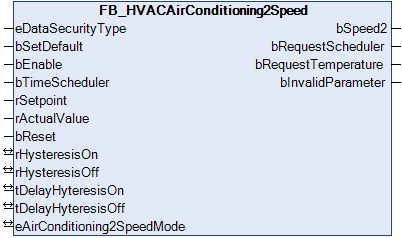 FB_HVACAirConditioning2Speed 1: