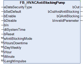 FB_HVACAntiBlockingPump 1: