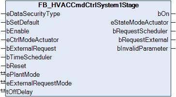 FB_HVACCmdCtrlSystem1Stage 1: