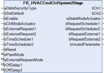 FB_HVACCmdCtrlSystem2Stage 1: