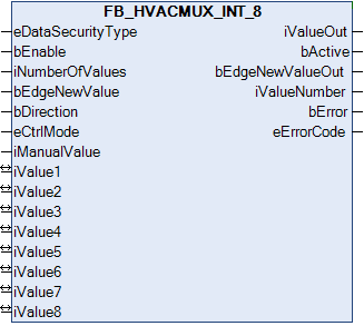 FB_HVACMUX_INT_8 1: