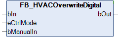 FB_HVACOverwriteDigital 1: