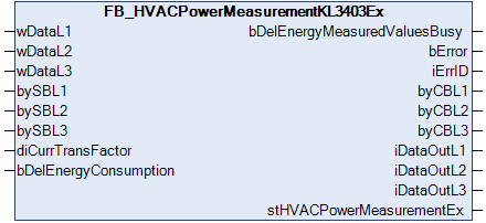 FB_HVACPowerMeasurementKL3403Ex 1: