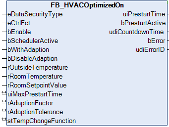 FB_HVACOptimizedOn 1: