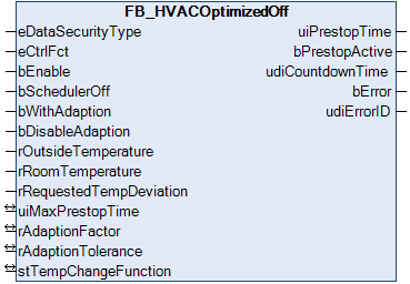 FB_HVACOptimizedOff 1: