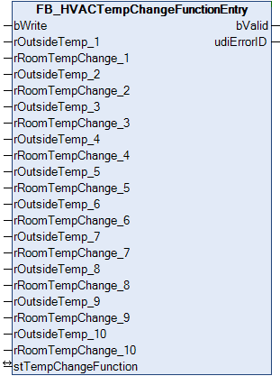 FB_HVACTempChangeFunction 1: