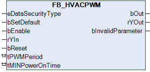 FB_HVACPWM 1:
