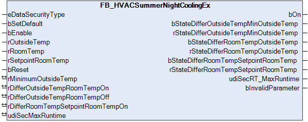 FB_HVACSummerNightCoolingEx 1: