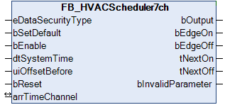 FB_HVACScheduler7ch 1: