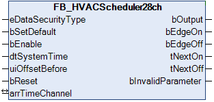 FB_HVACScheduler28ch 1:
