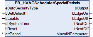 FB_HVACSchedulerSpecialPeriods 1: